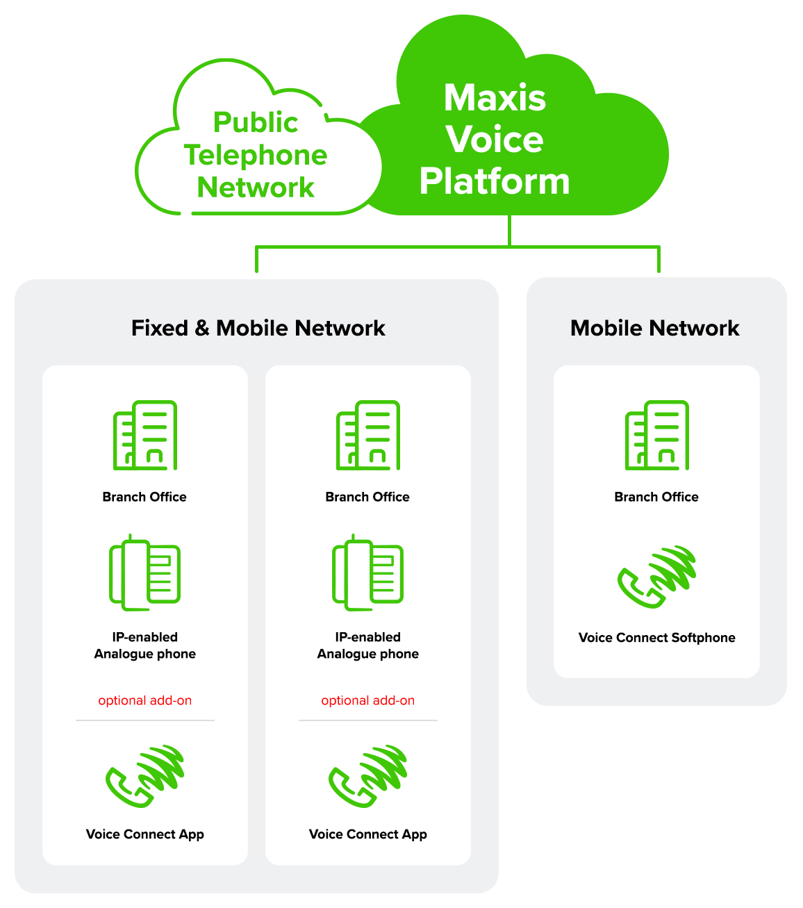 maxis-call-centre-number-surevin-increase-profit-margins-with