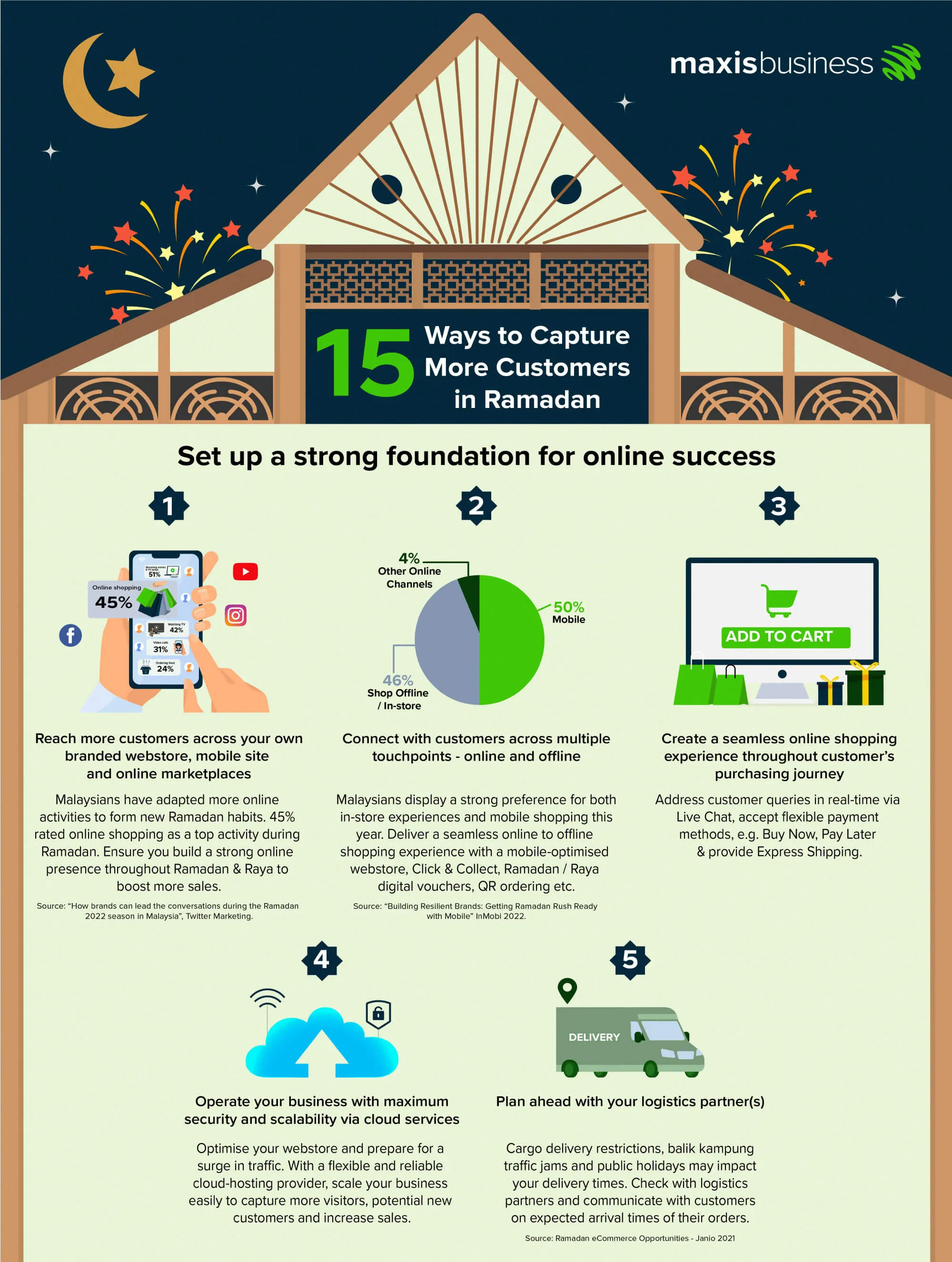 15 Ways to Boost Sales in Ramadan - Infographic 1