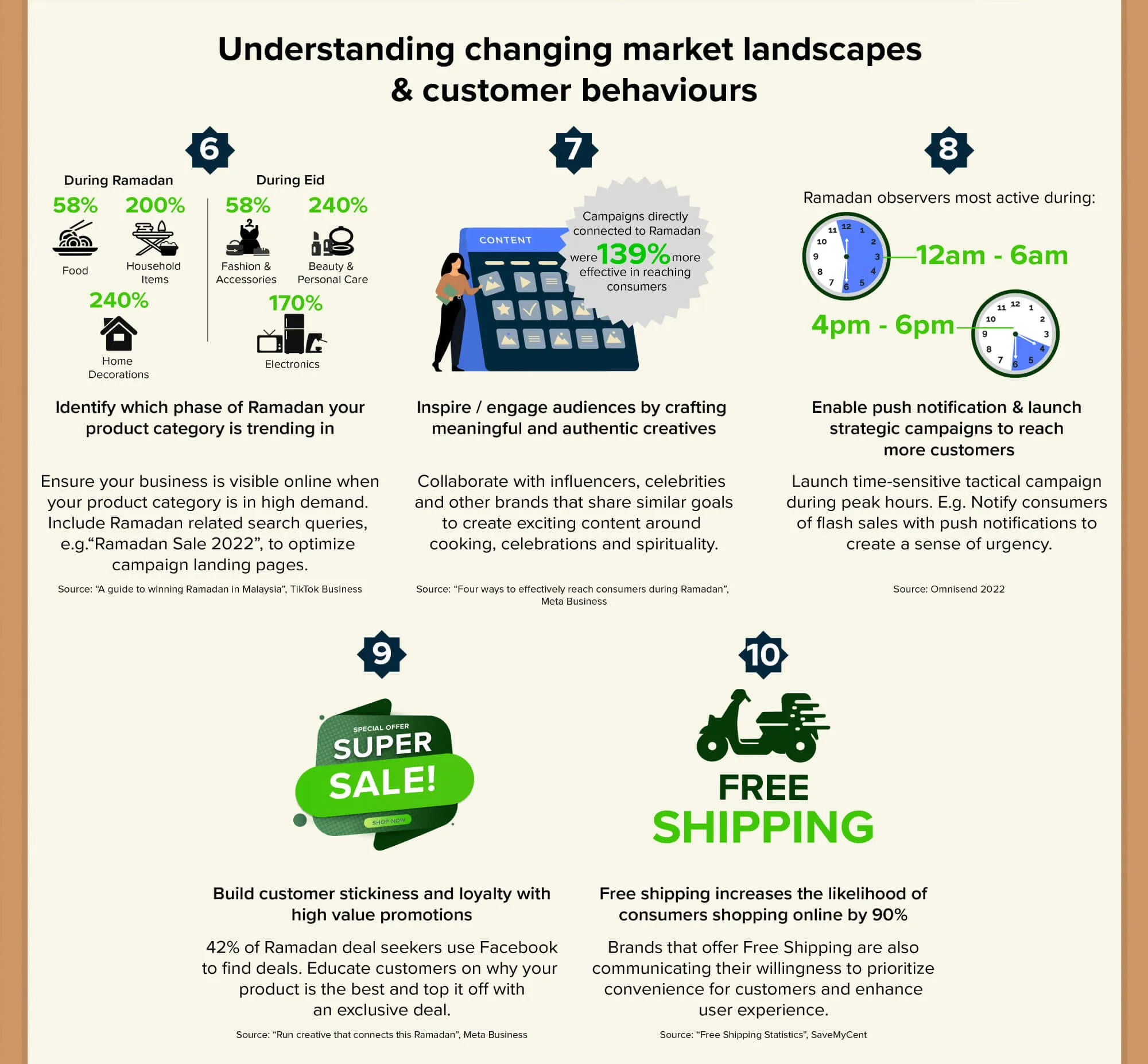 15 Ways to Boost Sales in Ramadan - Infographic 2