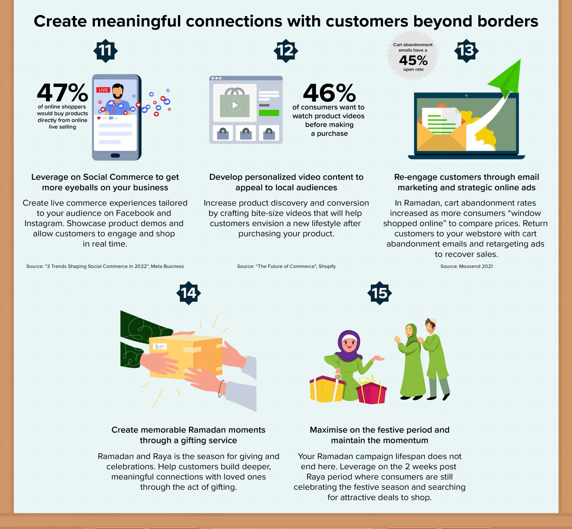 15 Ways to Boost Sales in Ramadan - Infographic 3